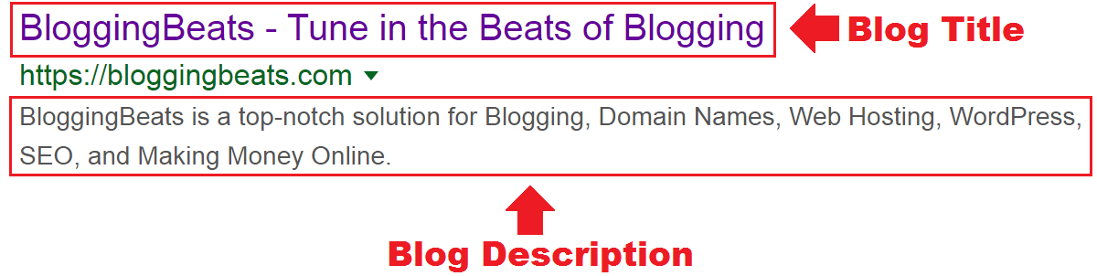 bloggingbeats blog description