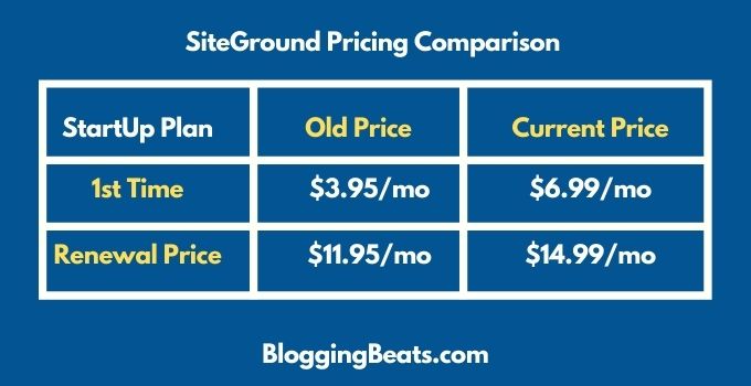 SiteGround Pricing Comparison