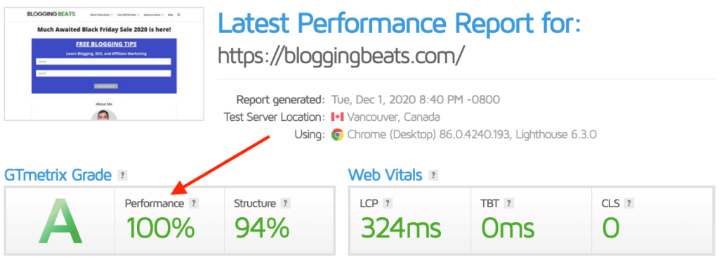 bloggingbeats getmetrix score