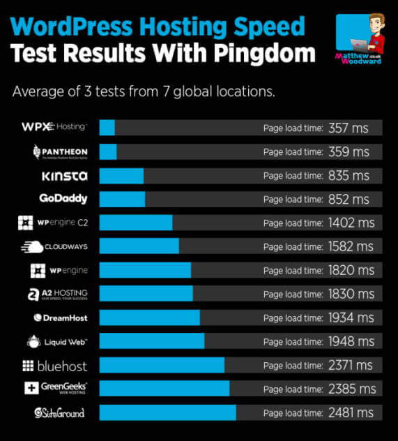 woodward wpx test results pingdom