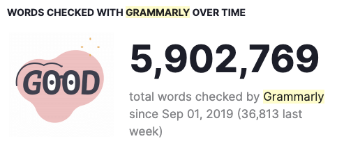 grammarly overall insights