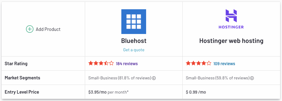 bluehost vs hostinger g2 reviews