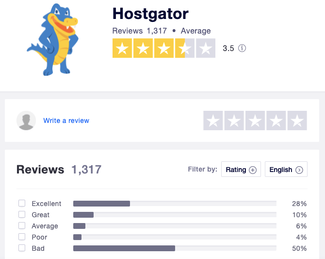 hostgator reviews trustpilot