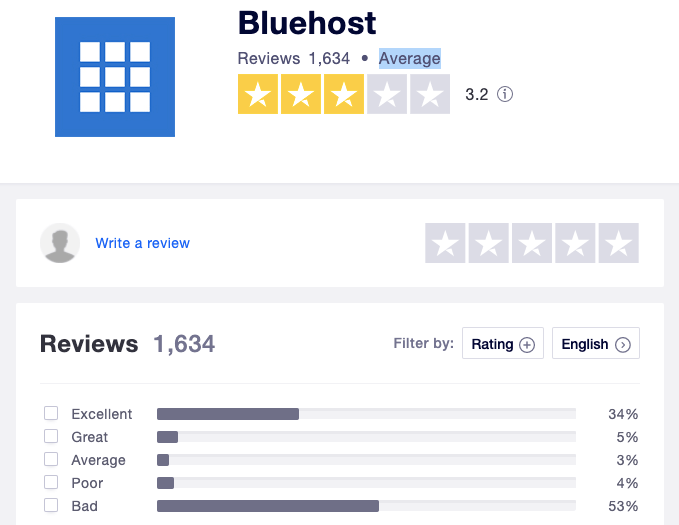 bluehost trustpilot ratings aug 2021