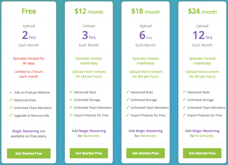 buzzsprout pricing