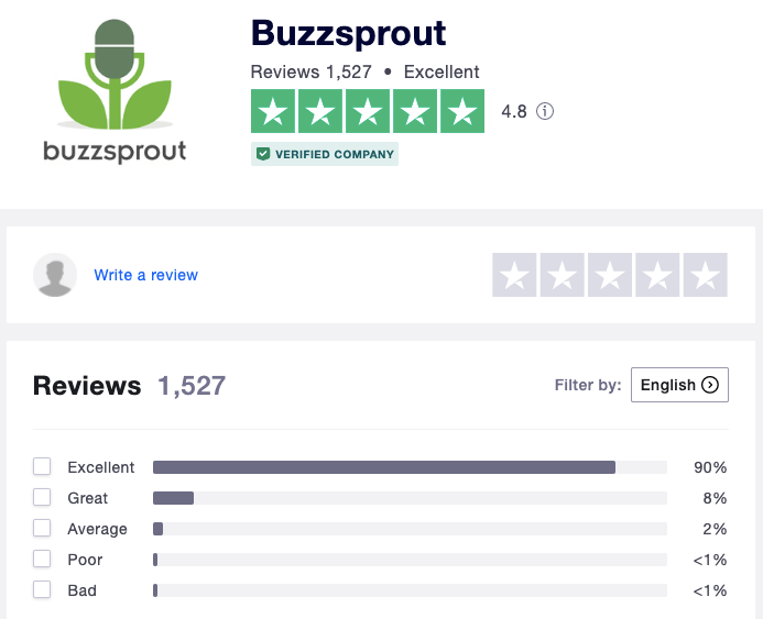 buzzsprout trust pilot reviews