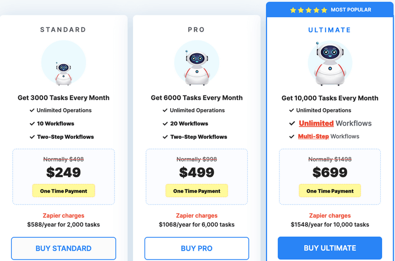 pabbly connect lifetime deal pricing
