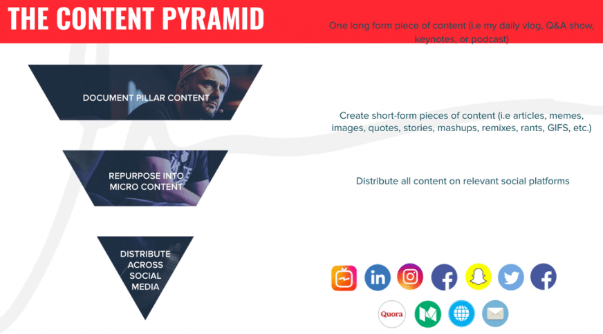 content pyramid gary