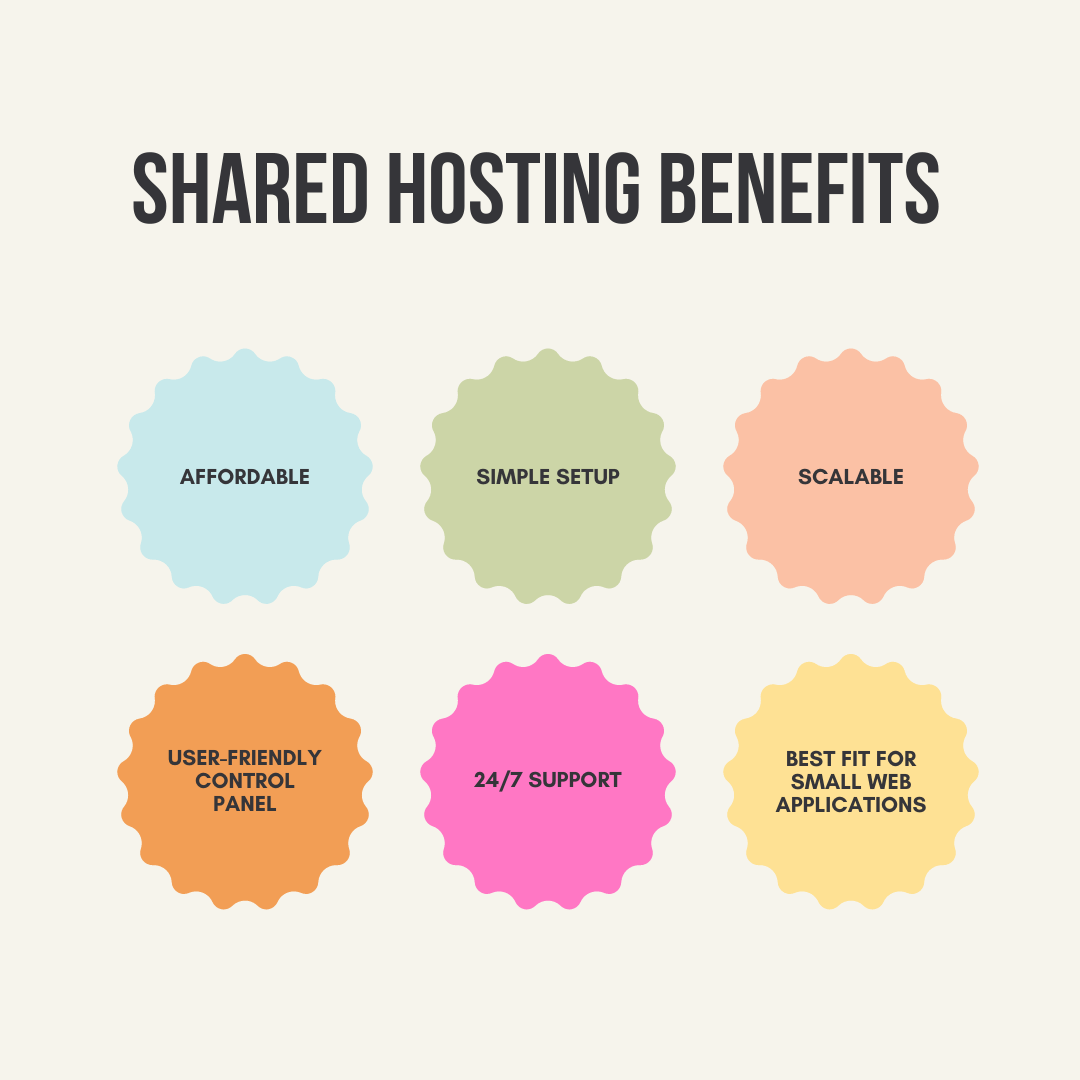shared hosting benefits
