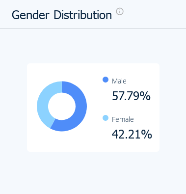 quora gender distribution