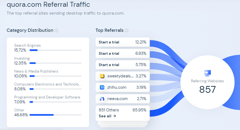 quora referral traffic