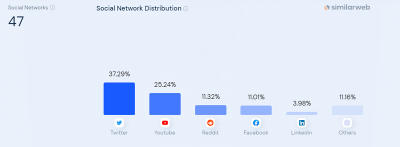 quora social network distribution
