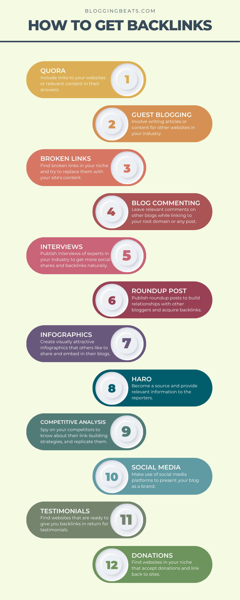 how to get backlinks infographics