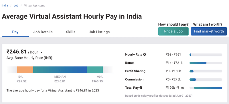 va salaries india payscale
