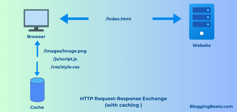 http request with caching