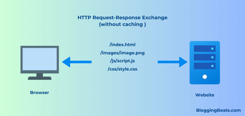 http request without caching